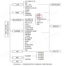 建筑安装工程税金如何计算