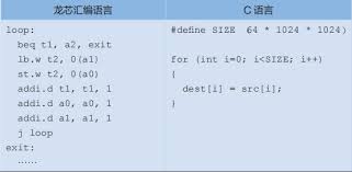 汇编语言中size是什么意思