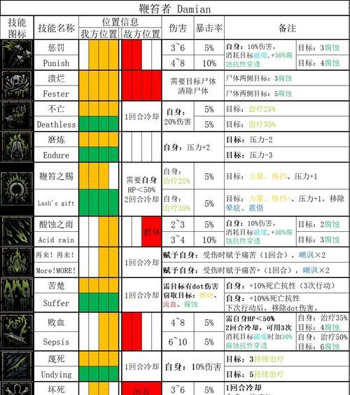 暗黑3技能分配攻略（揭秘最佳技能搭配，让你在暗黑3中无敌！）