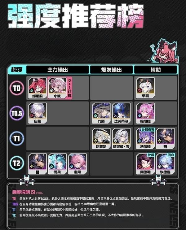 异环开荒角色推荐