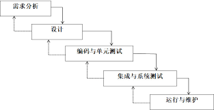 工程经济学易混概念怎么解析