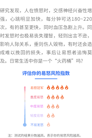 易怒商数测试免费版网址是什么