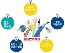 如何掌握写好报告的五大技巧