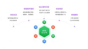 微掌柜如何签约快递员