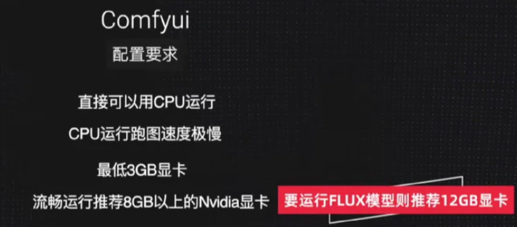 ComfyUI本地部署需要什么配置