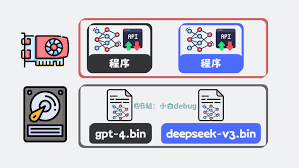 OpenClawSkills与Tools有何区别
