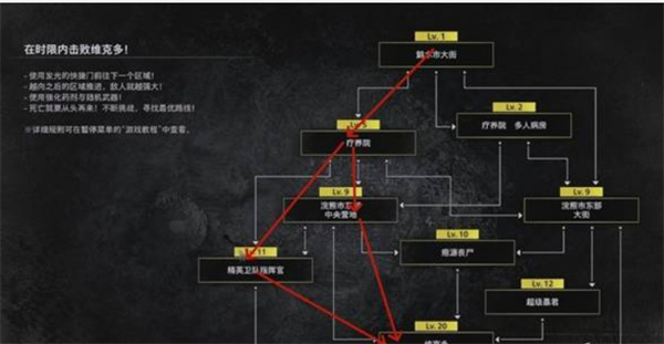 生化危机9里昂绝命危机路线选择建议