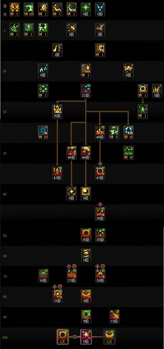 DNF千海天版本魔皇加点攻略