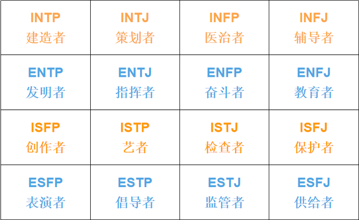 SBTI人格测试如何进行