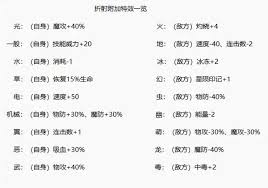 洛克王国世界中的折射特效种类有哪些