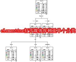 如何在clementine播放器中展开媒体库树的单个分类