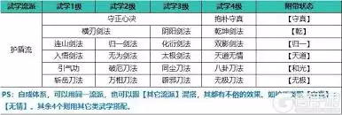 自在江湖护盾流攻略-自在江湖护盾流如何操作