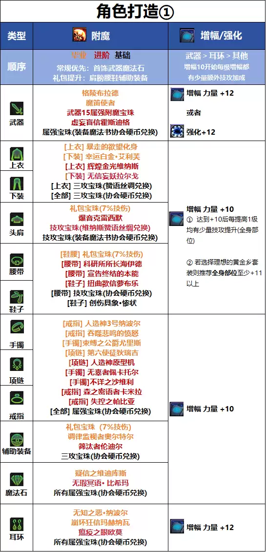 DNF千海天版本：女散打毕业附魔搭配指南
