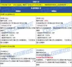DNF2026忍者技能数据详解：全职业招式数值一览