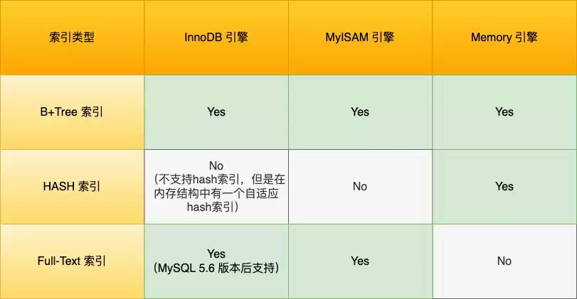 MySQL索引分类 最左匹配原则与失效场景解析