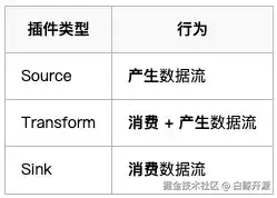 实战分享：SeaTunnel(2.3.12)高阶应用解析(一)-核心概念篇：数据流原理