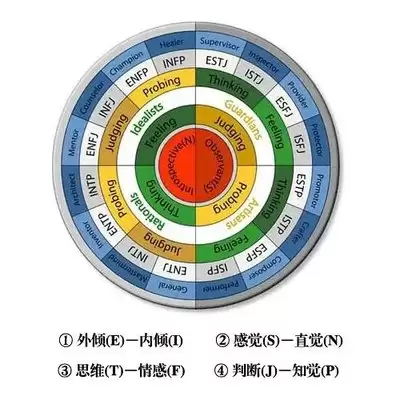 SBTI与MBTI之间有何关联