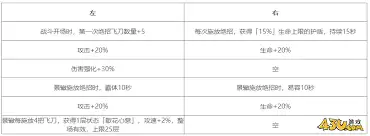 剑之川景辙技能详解-剑之川景辙有哪些招式能力