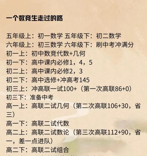 竞技之路人物技能选择指南：打造强力角色的关键技能搭配策略