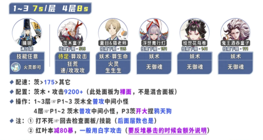 阴阳师红叶竞速-前百混勾阵容搭配指南