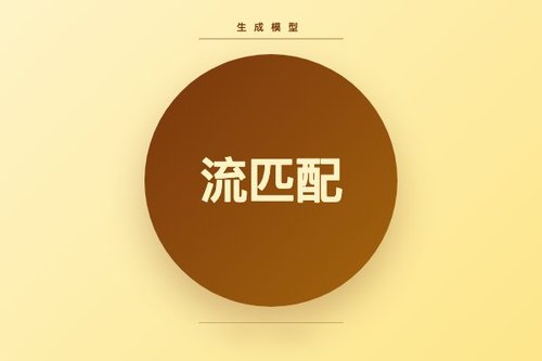 通过流形投影改进流匹配的无分类器引导