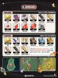 原神5.7玛薇卡玛薇卡圣遗物怎么选