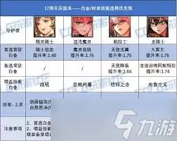 DNF17周年庆男弹药毕业装备怎么搭配