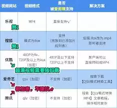 爱剪辑怎么转码