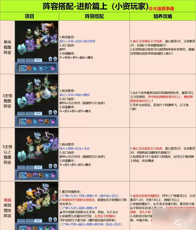 裁决战歌：仙位系统深度剖析 全面掌握仙位威能