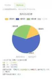 米游社怎样查询个人抽卡记录