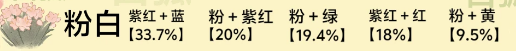 桃源深处有人家沙葱花培育育种配方分享