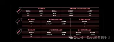 小红书小眼睛代表阅读量吗