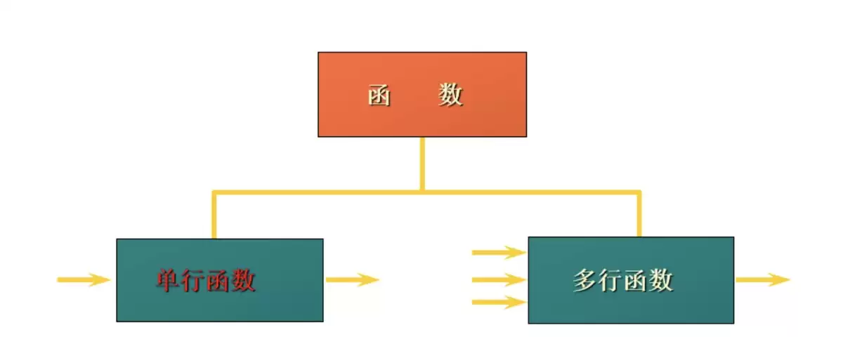 MySQL聚合函数及其应用