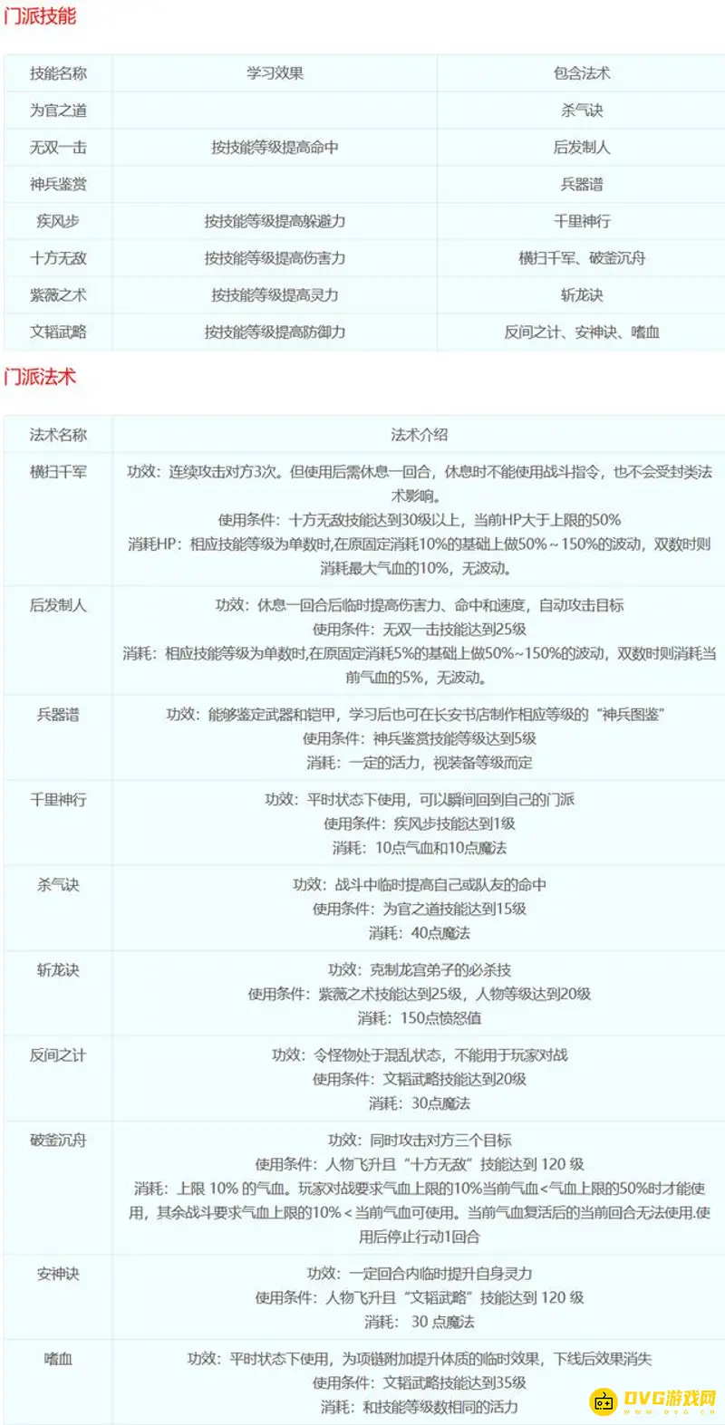 《梦幻西游》十八门派技能详解-全面解析各门派技能特点