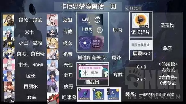 卡厄思梦境黑话术语与角色简称解析