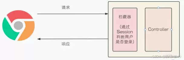 SpringBoot拦截器使用指南：从入门到精通