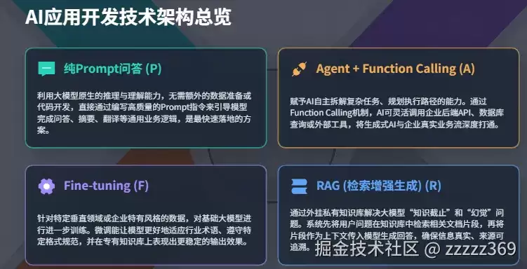 快速构建SpringAI项目：实现智能问答-RAG-FUNCTION_CALLING功能集成
