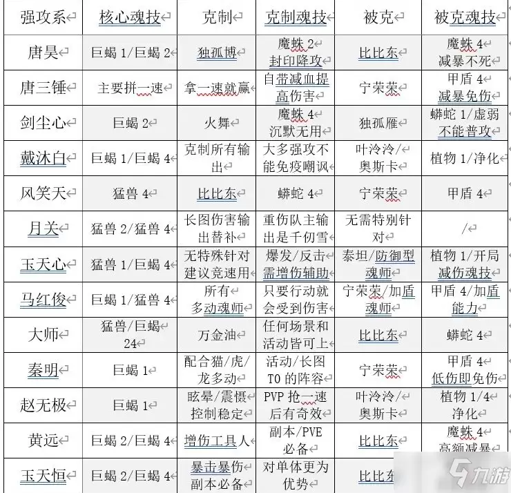 斗罗大陆魂师对决：魂师属性相克机制全面解析