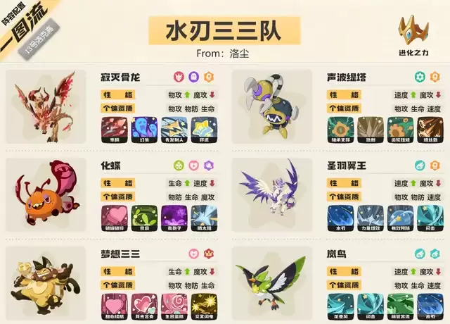 洛克王国世界s2赛季-水刃三三队强力阵容解析