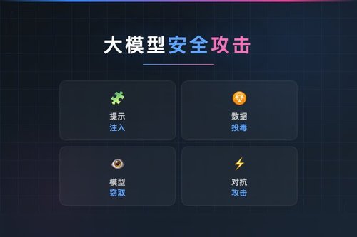 质量-多样性进化框架发现大模型安全攻击多样性