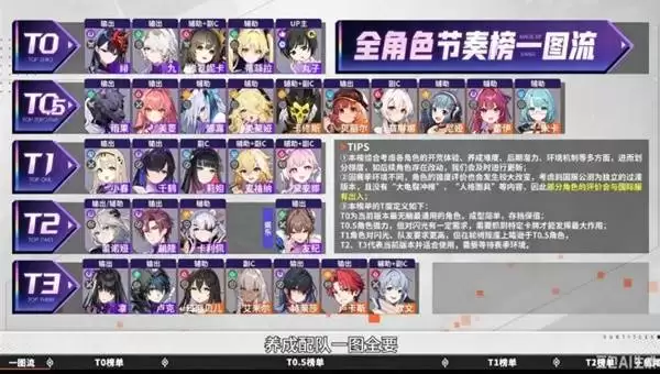 卡厄思梦境角色强度排名榜单