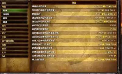 怎样挑选魔兽世界金币交易平台