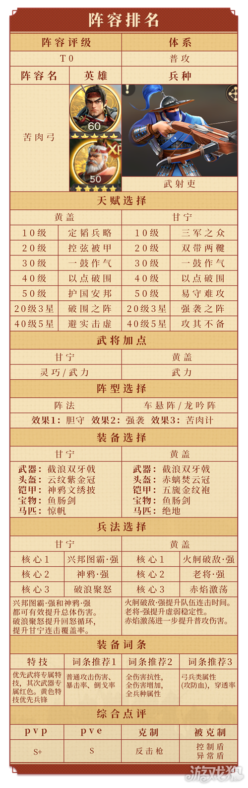 偃武T0阵容一览表最新-武将T0阵容有哪些