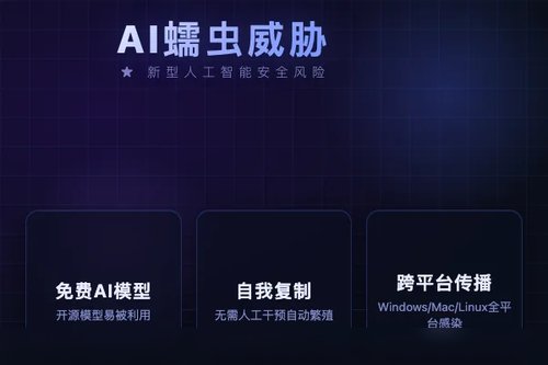 多伦多大学团队展示AI蠕虫可攻击任何联网设备