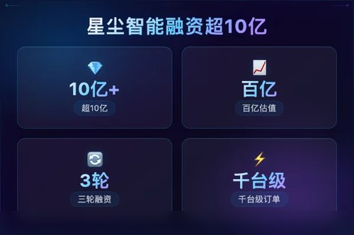 星尘智能三个月内获超10亿融资，估值破百亿