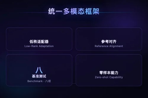UniDFlow离散流匹配统一多模态推理生成与编辑