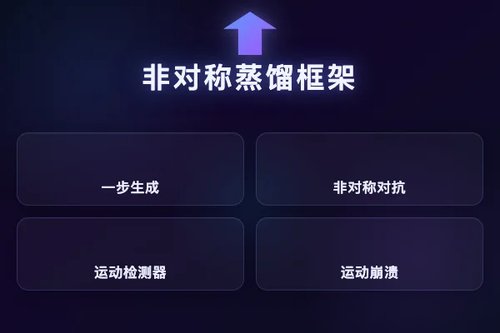 AAD-1提出非对称对抗蒸馏框架，实现一步自回归视频生成