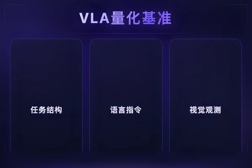 VLA-Arena开源框架量化基准测试视觉语言动作模型