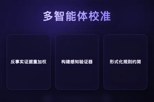 VulnAgent-R2：多智能体证据校准实现仓库级漏洞检测