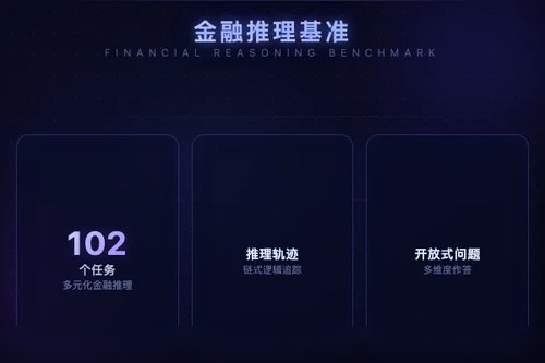 Hedge-Bench：面向金融推理的硬核开放问题基准